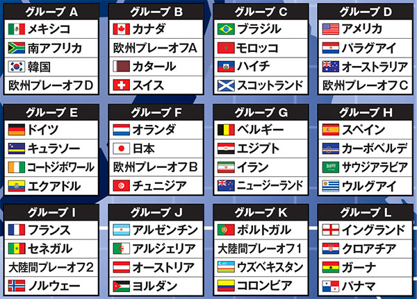 FIFAワールドカップ2026 グループとチーム